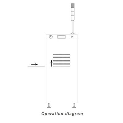 آلة تحميل و تفريغ أقراص PCB صغيرة مع نظام تحكم PLC
