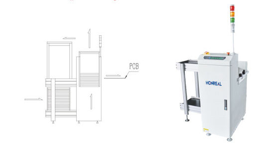 مجلة SMT ميني PCB Loader Unloader لنقل لوحة PCB